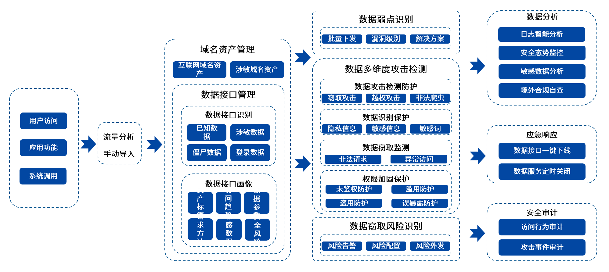 尊龙凯时人生就是博安全