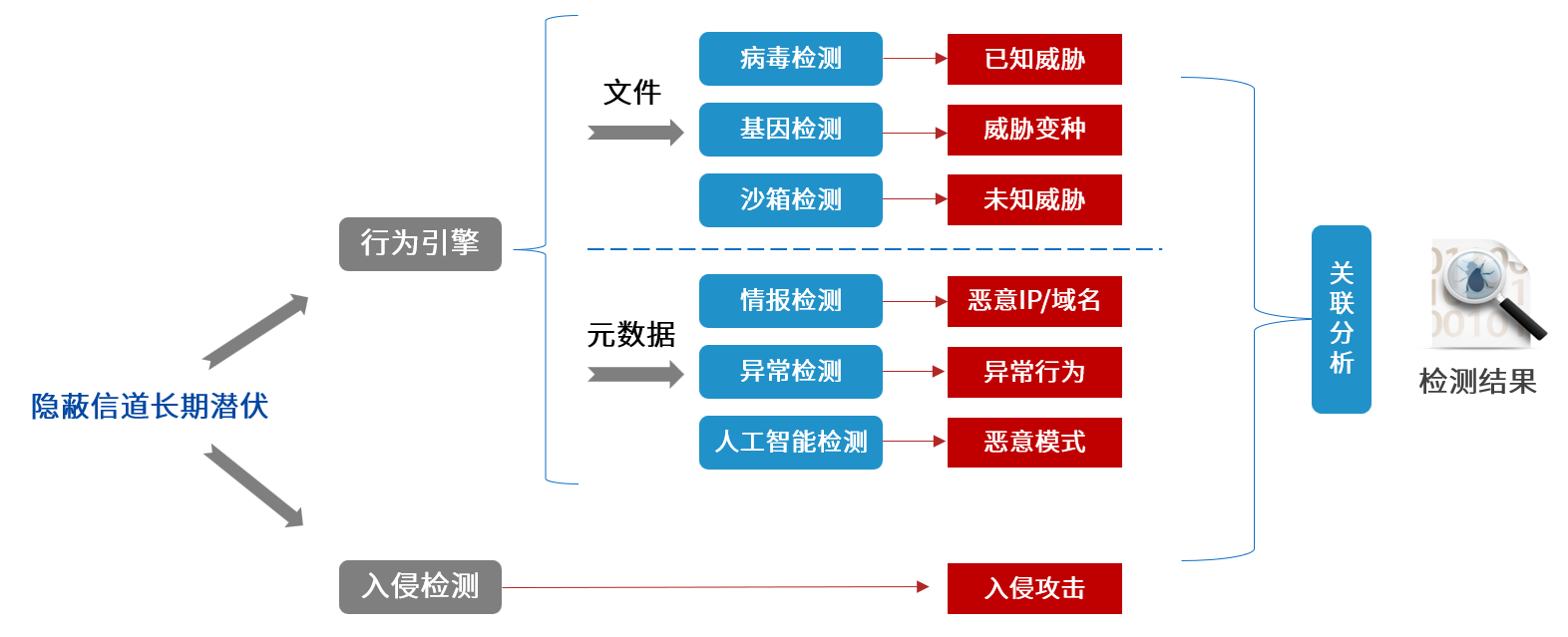 尊龙凯时人生就是博安全