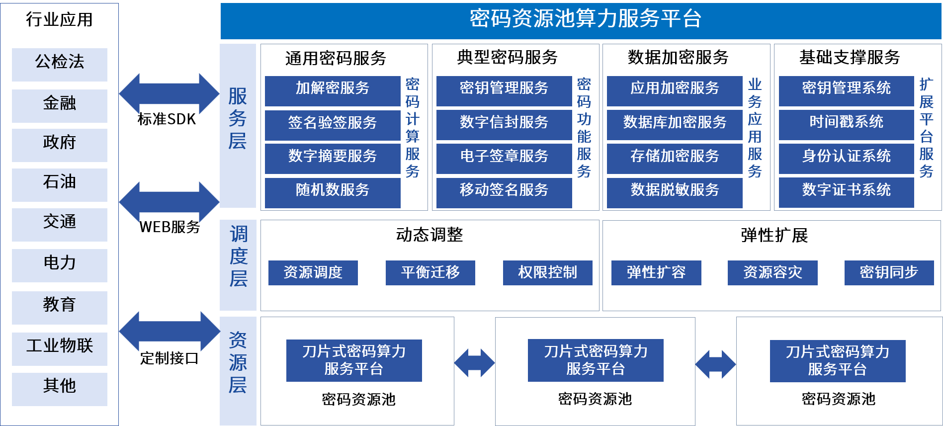 尊龙凯时人生就是博安全