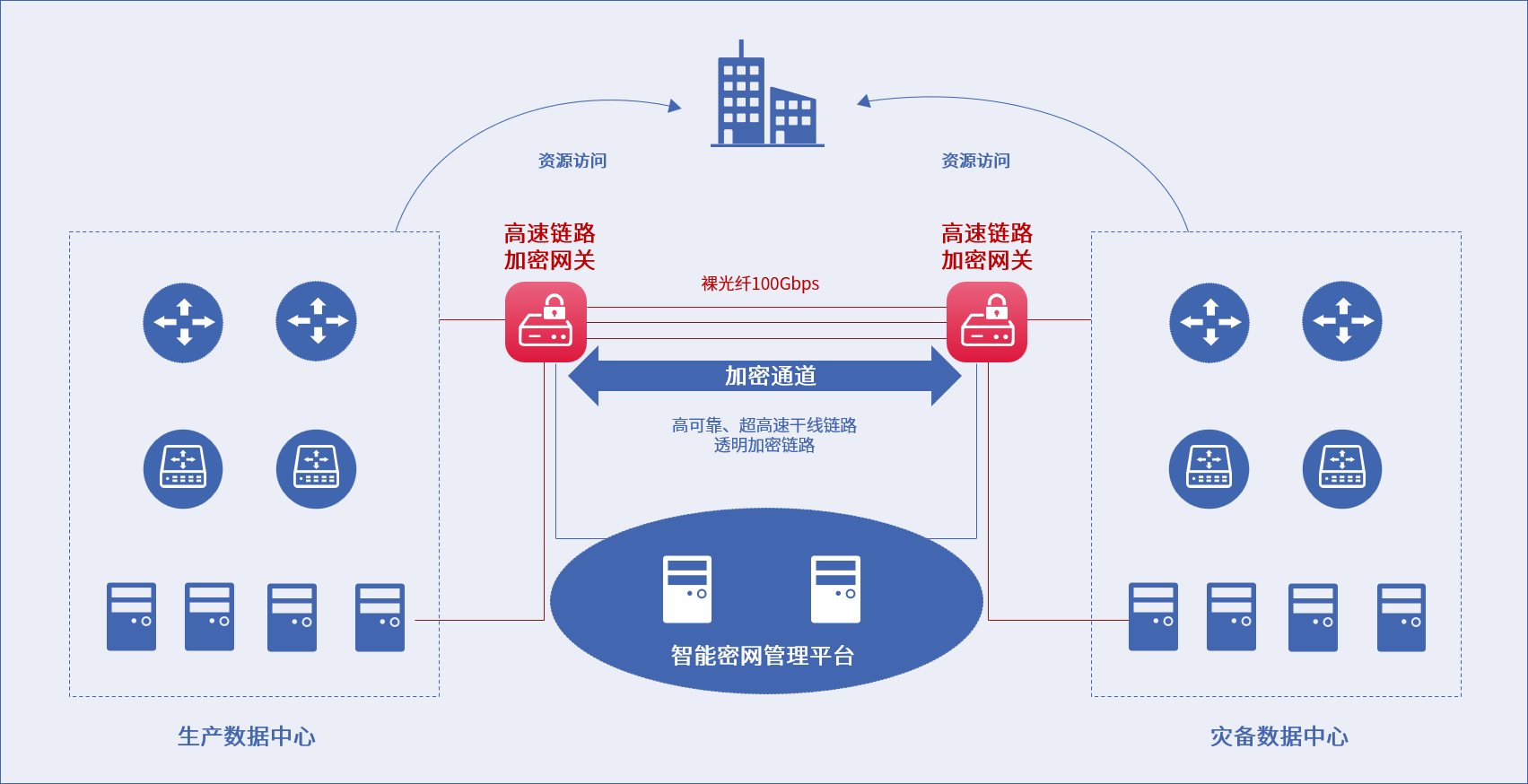 尊龙凯时人生就是博安全