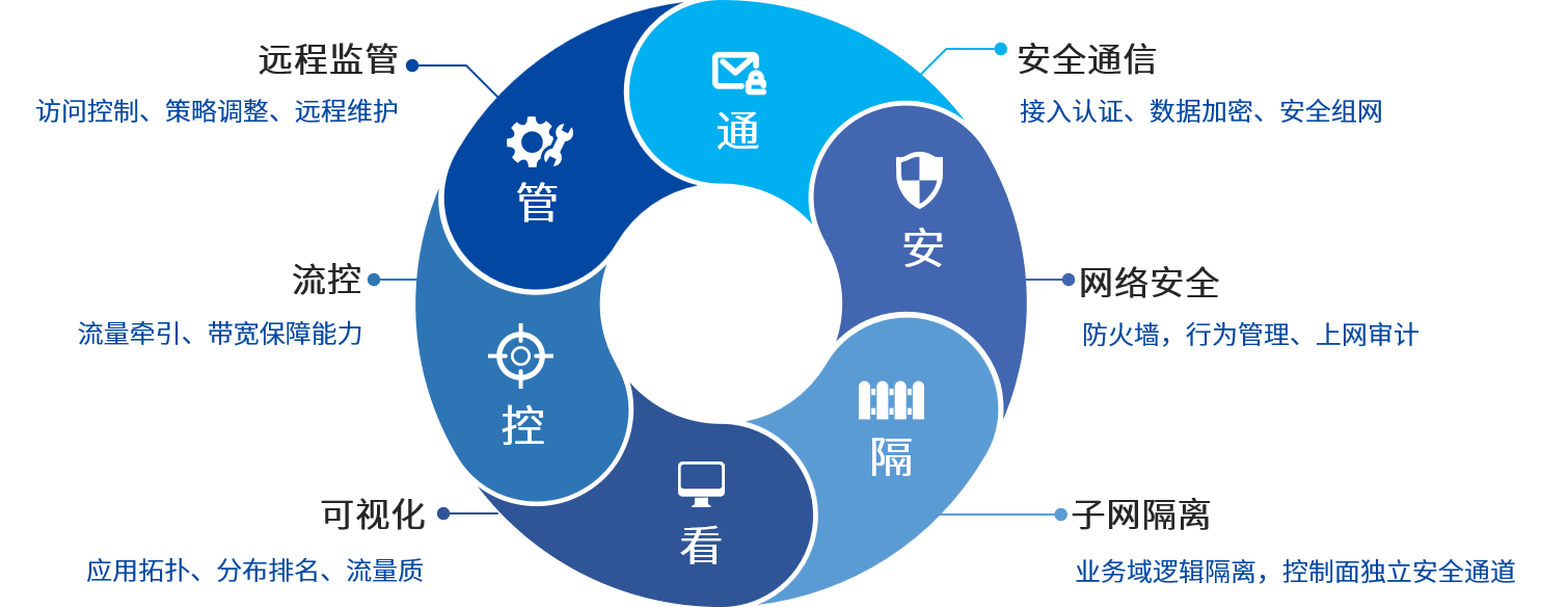 尊龙凯时人生就是博安全